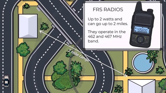 An EASY Guide to Radios for Preppers смотреть онлайн
