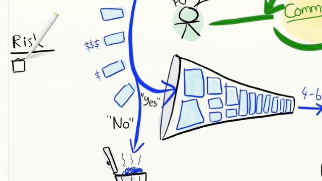 Agile Product Ownership In A Nutshell