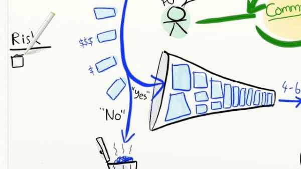 Agile Product Ownership in a Nutshell