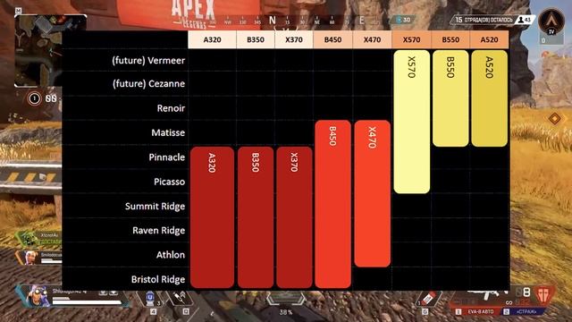 Проблемы в RTX 3000, характеристики RTX 3090 и чипсет AMD A520 смотреть онлайн