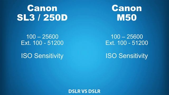 Canon SL3/EOS 250D vs Canon EOS M50 смотреть онлайн