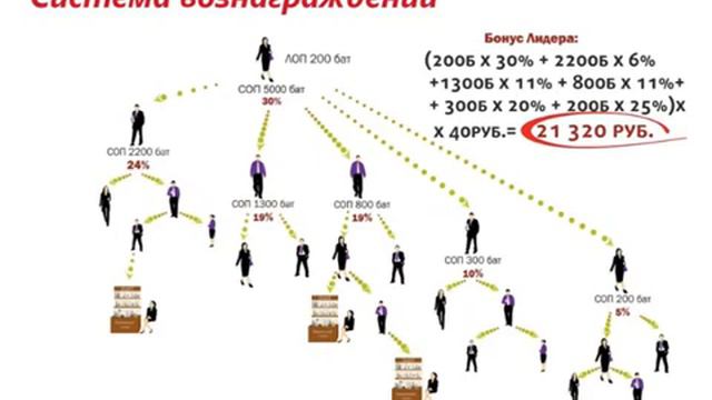 Маркетинг план компании Batel смотреть онлайн