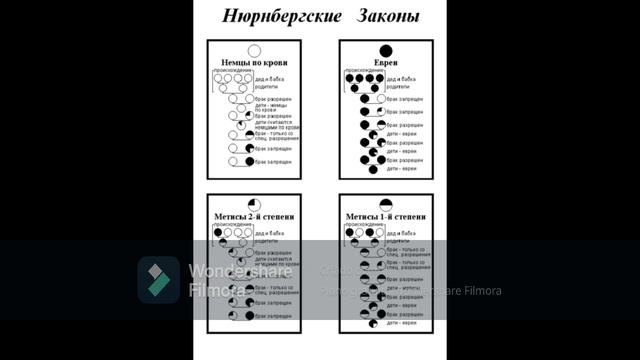 Германия 1933 - 1938 - от прихода Гитлера к власти до 