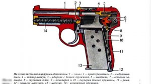 самозарядный пистолет Коровина ТК обр.1926 г.