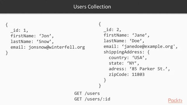 Hands-On MERN Stack Web Development: An Introduction to MongoDB and NoSQL Databases | packtpub.com смотреть онлайн