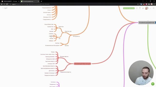 Вступительная трансляция на курсе Фронтенд-разработчик смотреть онлайн