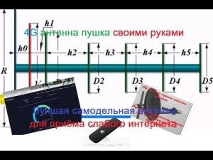✅4G антенна своими руками