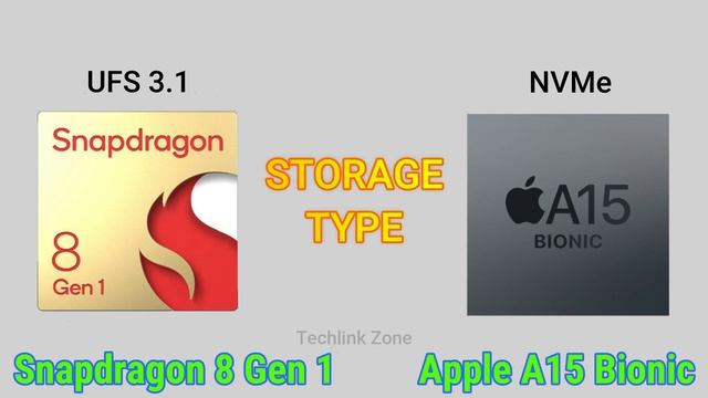 Snapdragon 8 Gen 1 vs Apple A15 Bionic Full Specification Comparison. смотреть онлайн