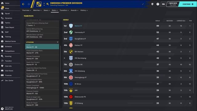 FM20 Total Football | Best Football Manager 2020 Tactics смотреть онлайн