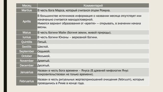 14. Числительные в латинском языке. Календарь смотреть онлайн