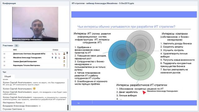 ИТ-стратегия: варианты разработки, основные разделы. Как согласовать требования и возможности? смотреть онлайн