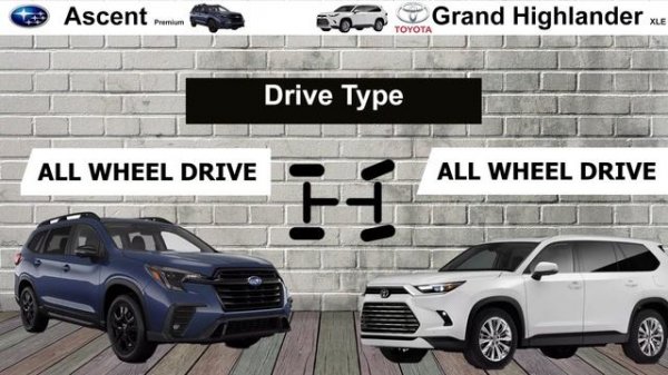 Subaru Ascent 2024 Vs Toyota Grand Highlander 2024 Specs Comparison