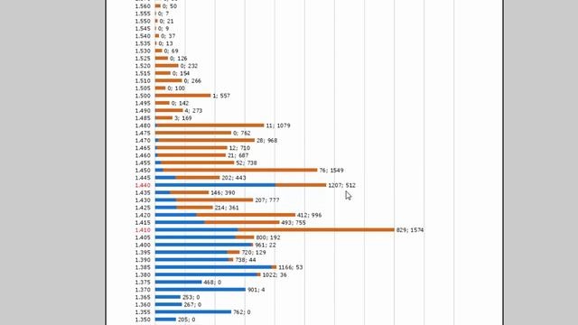 Форекс - Опционный анализ смотреть онлайн