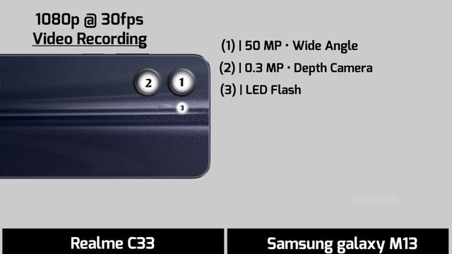 Realme C33 Vs Samsung Galaxy M13 || Specification Comparison || Android Sonu 🔥🔥😱😱 смотреть онлайн