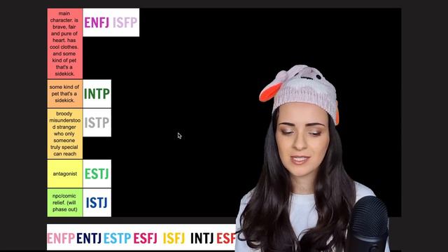 INFP tier-ranking the 16 personalities смотреть онлайн