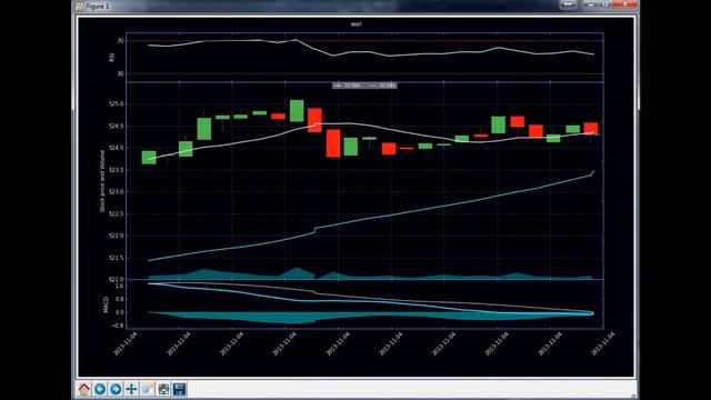 Python Charting Stocks part 31 - Graphing live intra-day stock prices смотреть онлайн