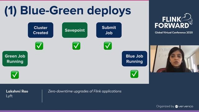 Zero-downtime upgrades of Flink applications смотреть онлайн
