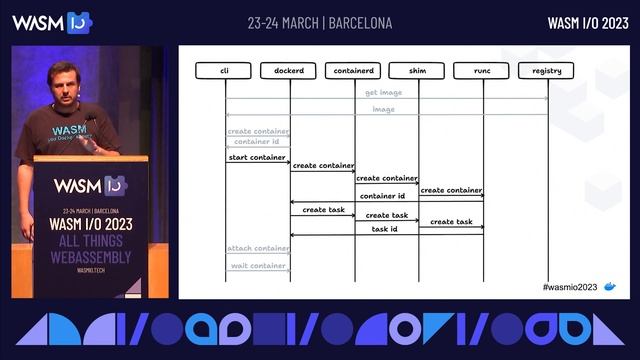 Wasm and Containers Deep Dive by Djordje Lukic @ Wasm I/O 2023 смотреть онлайн