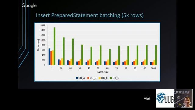 High-Performance Hibernate смотреть онлайн