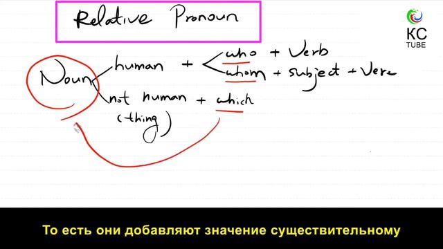 #10 Английская грамматика: [Относительное местоимение] / [Relative pronoun] смотреть онлайн