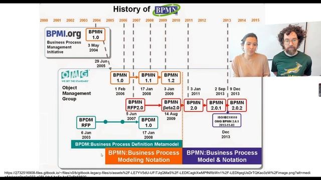 BPMN in Action: History of BPMN смотреть онлайн