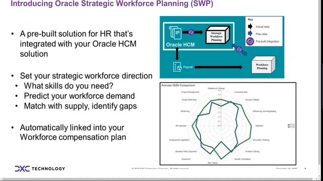 Identify skill gaps with Oracle Strategic Workforce Planning смотреть онлайн