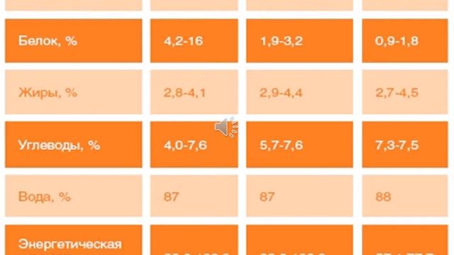 Лекция Биохимия Молока смотреть онлайн