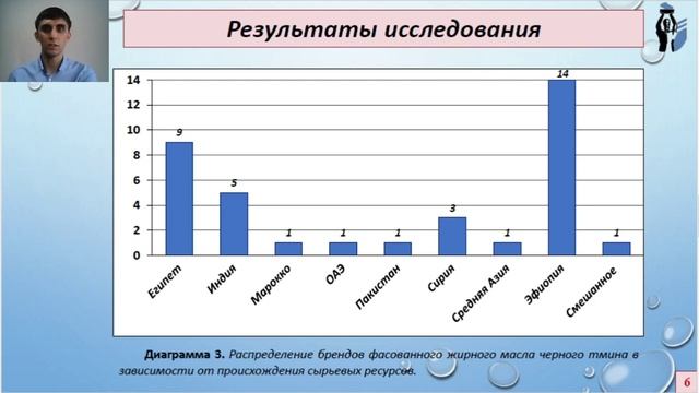 МАРКЕТИНГОВОЕ ИССЛЕДОВАНИЕ РОССИЙСКОГО РЫНКА ФАСОВАННОГО ЖИРНОГО МАСЛА ЧЁРНОГО ТМИНА. смотреть онлайн