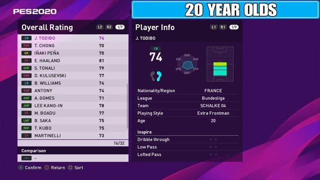 Top Wonderkids in PES 20 | REAL FACES | 16 to 21 Year olds (part 2) смотреть онлайн