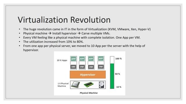 Docker in Tamil - IT History Lesson #2 смотреть онлайн