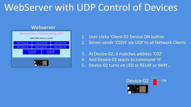Tech Note 121 - ESP32 Webserver and UDP to control remote Devices смотреть онлайн