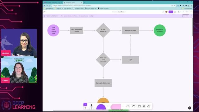Deep Learning - UX with Sherri! смотреть онлайн