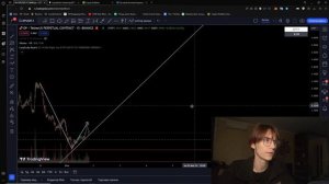 Как торговать наклонные уровни или наклонки в скальпинге? Пробой и отскок