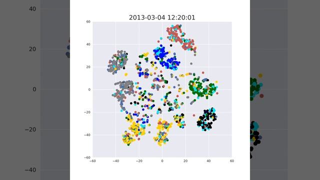 tsne representation 8 clusters смотреть онлайн