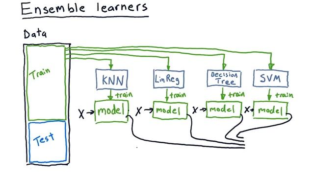 Ensemble learners смотреть онлайн