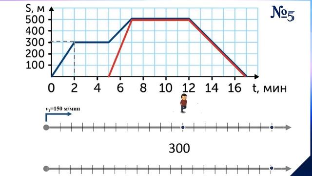 Математика. Решение задач на движение вдогонку. Графики движения. 4 класс. Урок 88 смотреть онлайн