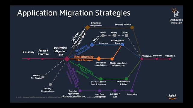 Windows Migration Webinar || PPT Webinar Series смотреть онлайн