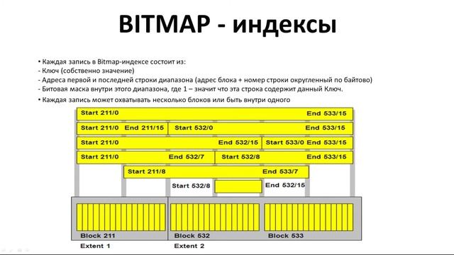 Урок #13 - Bitmap индексы | SQL для начинающих смотреть онлайн