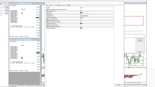 Snorm MT4 Indicator Panel смотреть онлайн