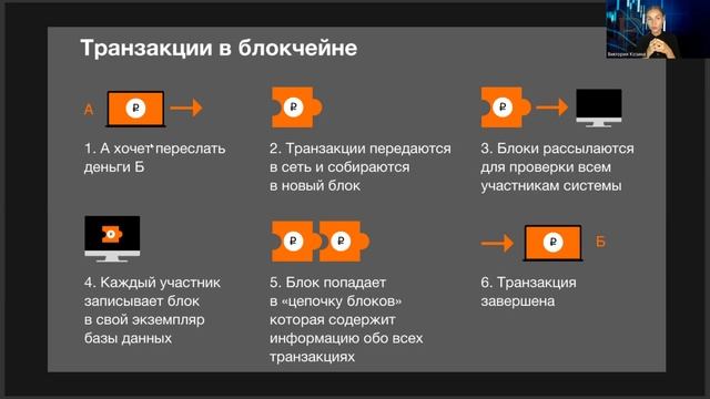 урок 5 ЧТО ТАКОЕ КРИПТОВАЛЮТА ВИДЫ КРИПТОВАЛЮТ смотреть онлайн