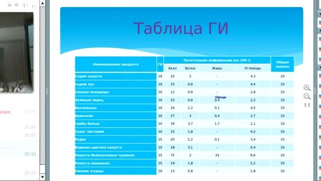 Анна Горбачёва.  Вэлнэс.