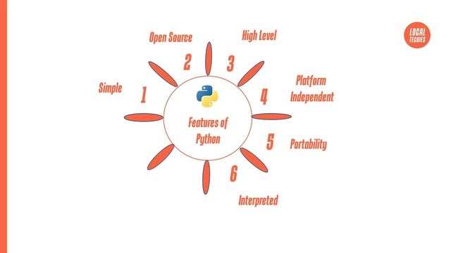 #1 Python Programming: Introduction, Features, Limitations and Flavors [2020] смотреть онлайн