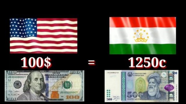 курс рубл сомони 06.04.2022 RUB USD CNY EUR TJS