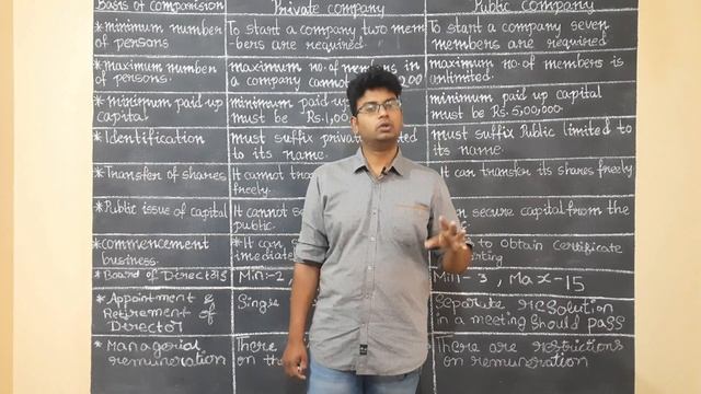 PUBLIC COMPANY PRIVATE COMPANY DIFFERENCE BETWEEN PUBLIC COMPANY AND PRIVATE COMPANY IN TELUGU смотреть онлайн
