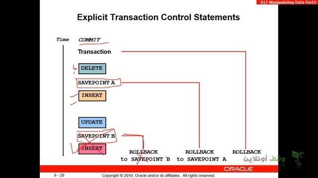 Oracle developer g11 17 Manipulating data 3 смотреть онлайн