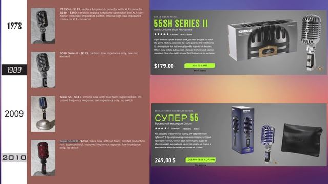 Микрофон Shure 55SH Series II и Stage Line DM-065 Обзор История Тест смотреть онлайн