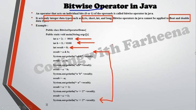 Operators in Java (In HINDI) || Types of Operators in Java - in Details смотреть онлайн