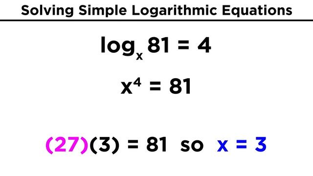 Logarithms Part 1: Evaluation of Logs and Graphing Logarithmic Functions смотреть онлайн