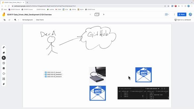 EE491F: Data Driven Web Development: Git: Overview смотреть онлайн