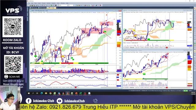 Nhận định chứng khoán hàng ngày | Phân tích thị trường, Top cổ phiếu tiềm năng смотреть онлайн